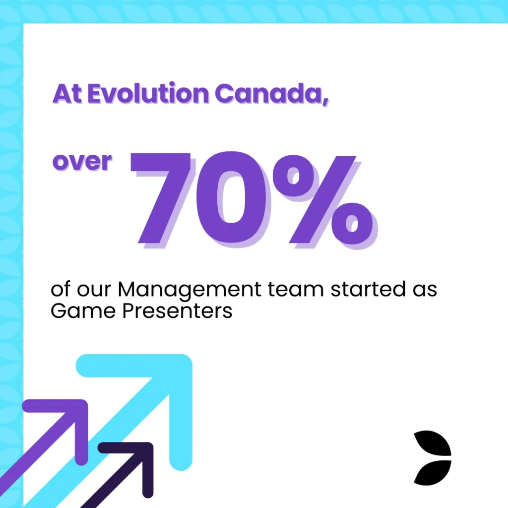 Evolution Canada Managment team stats 1024x1024 png