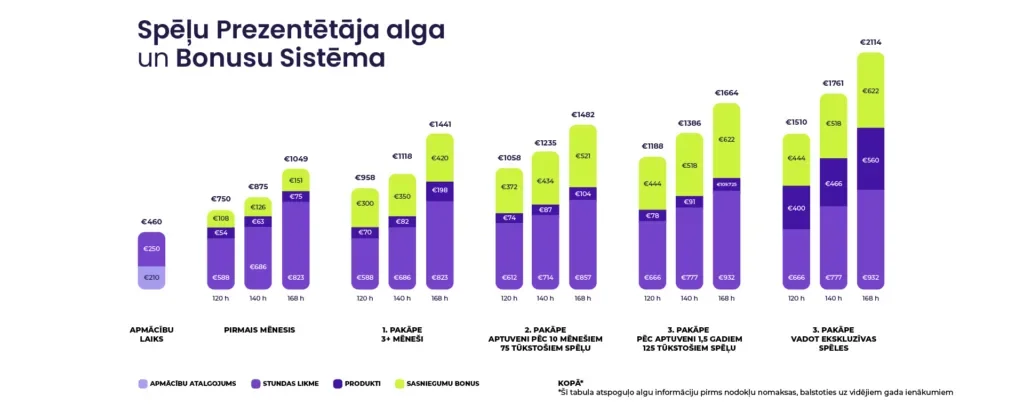 EBC 7819 LV Salary Graphic 2026 LV 1 1024x412 jpg